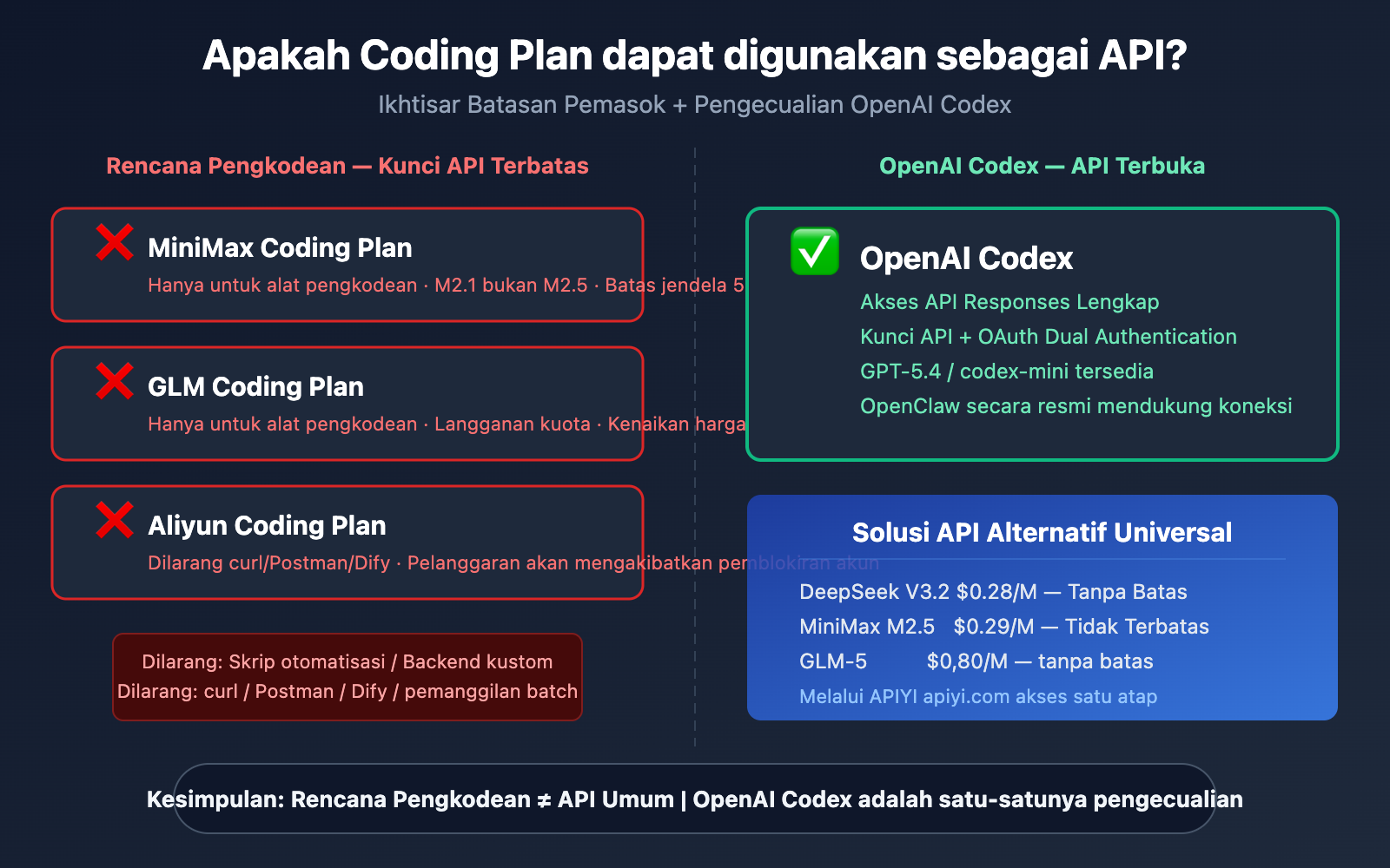 coding plan api restrictions openai codex exception id image 0 图示