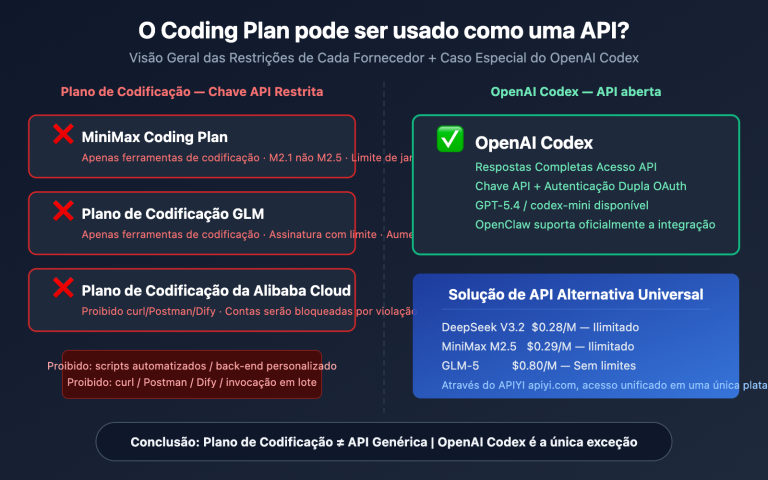 coding plan api restrictions openai codex exception pt pt image 0 图示