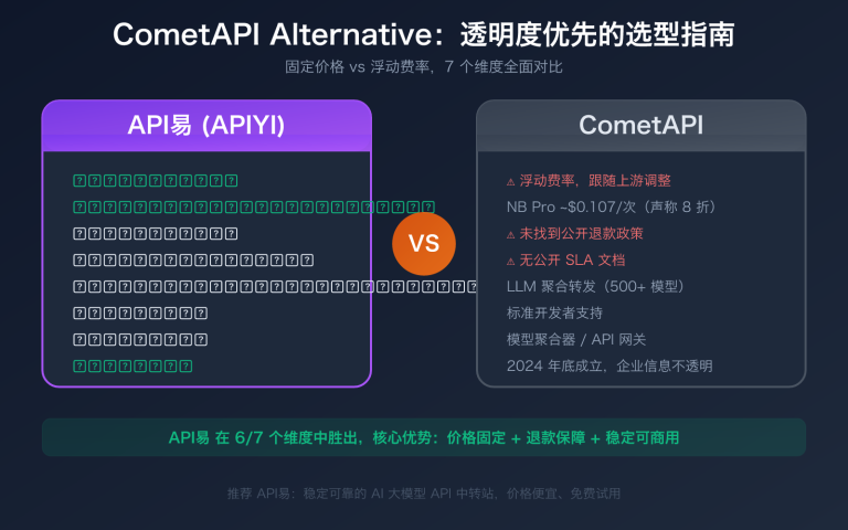 cometapi alternative apiyi comparison pricing transparency guide image 0 图示