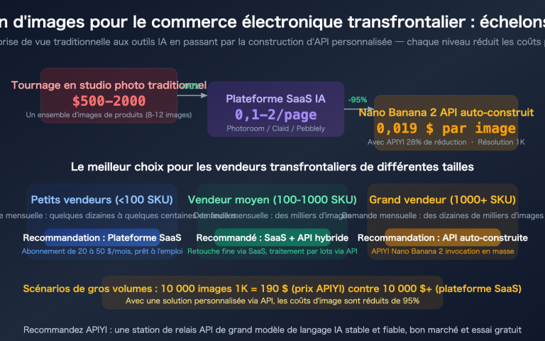 cross border ecommerce ai image tools nano banana 2 apiyi guide fr image 0 图示