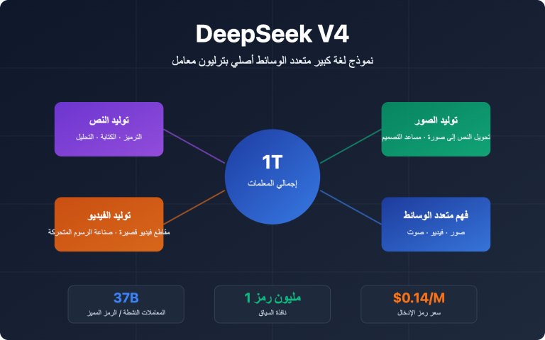 deepseek v4 multimodal trillion parameter model guide ar image 0 图示