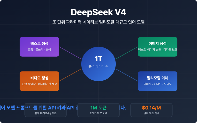 deepseek v4 multimodal trillion parameter model guide ko image 0 图示