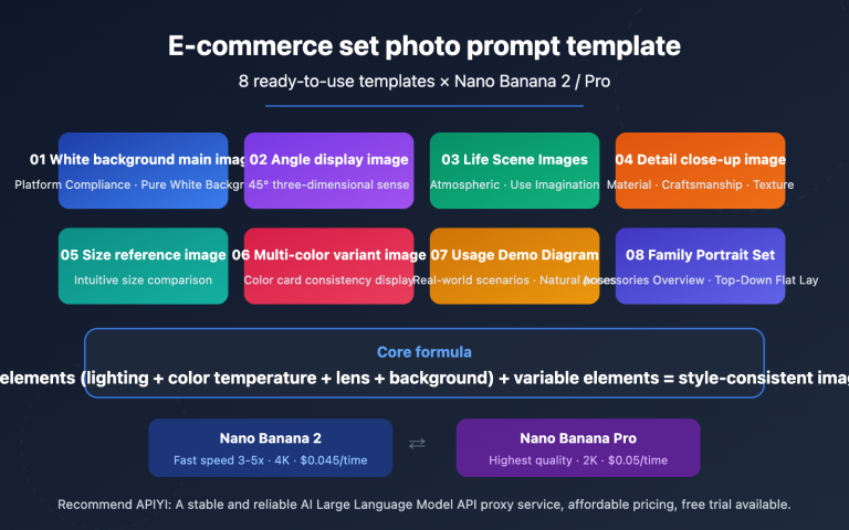 ecommerce product photo prompt templates nano banana en image 0 图示