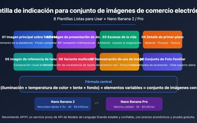 ecommerce product photo prompt templates nano banana es image 0 图示