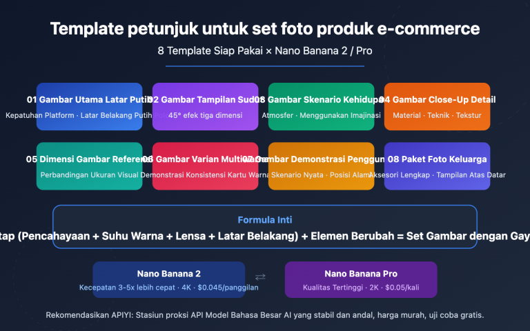 ecommerce product photo prompt templates nano banana id image 0 图示