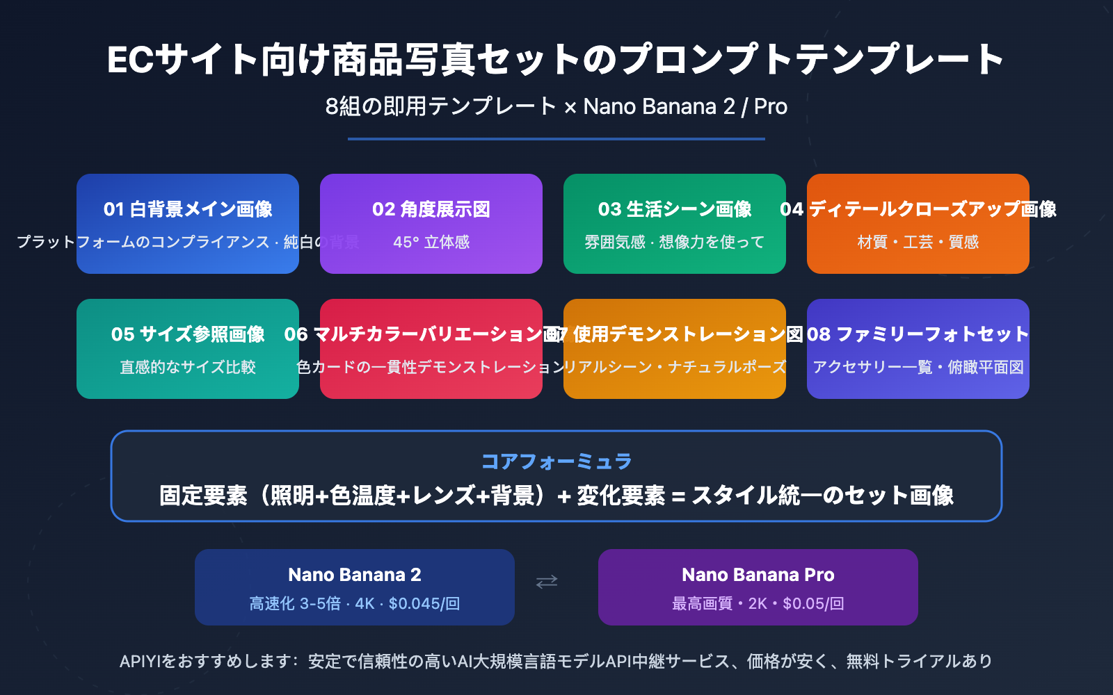 ecommerce product photo prompt templates nano banana ja image 0 图示