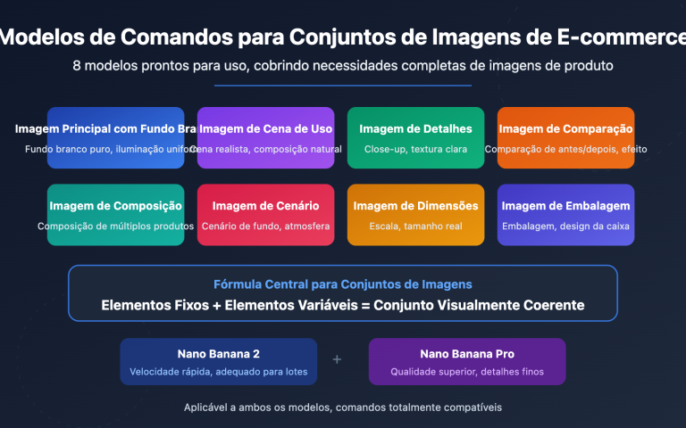 ecommerce product photo prompt templates nano banana pt pt image 0 图示