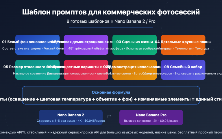 ecommerce product photo prompt templates nano banana ru image 0 图示
