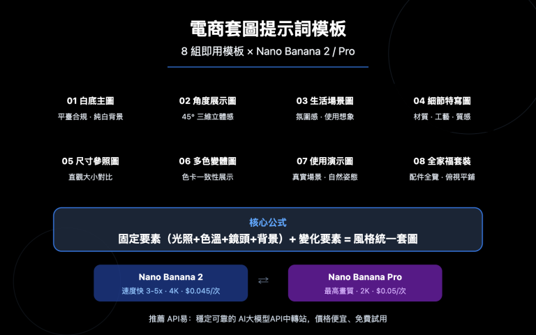 ecommerce product photo prompt templates nano banana zh hant image 0 图示