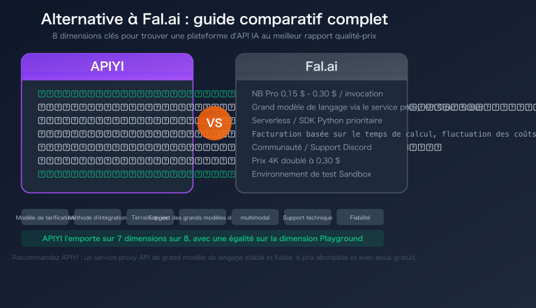 fal ai alternative apiyi comparison nano banana pro pricing guide fr image 0 图示