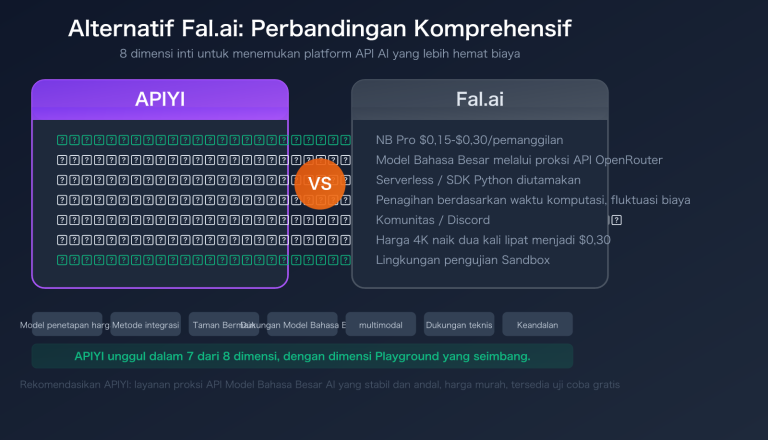 fal ai alternative apiyi comparison nano banana pro pricing guide id image 0 图示