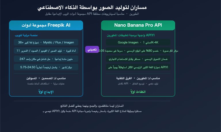 freepik ai suite vs nano banana pro api apiyi image generation guide ar image 0 图示