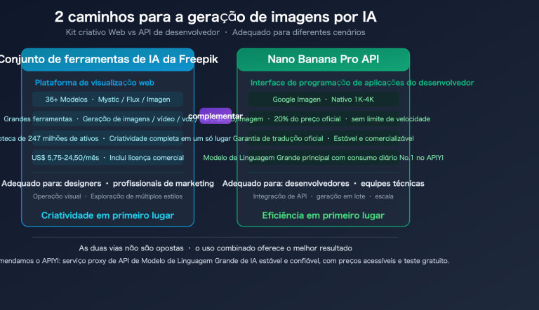 freepik ai suite vs nano banana pro api apiyi image generation guide pt pt image 0 图示