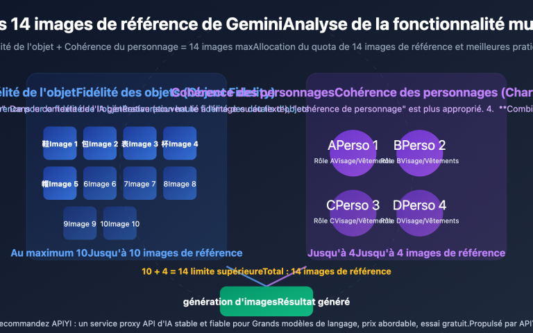 gemini 14 reference images object fidelity character consistency guide fr image 0 图示