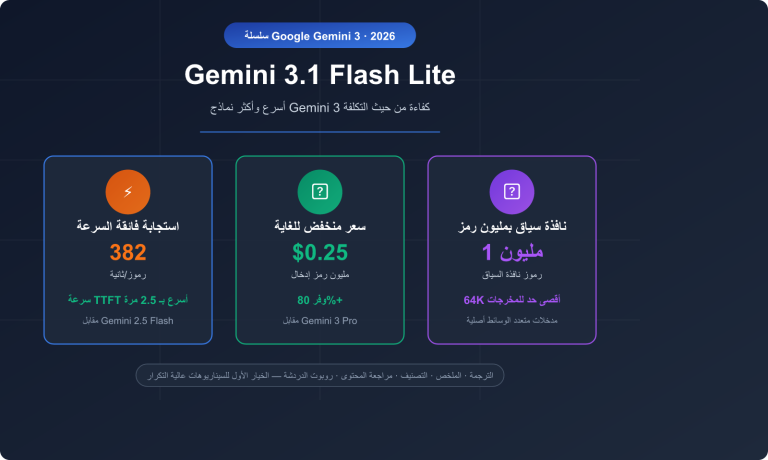 gemini 3 1 flash lite preview fast cheap translation summary guide ar image 0 图示