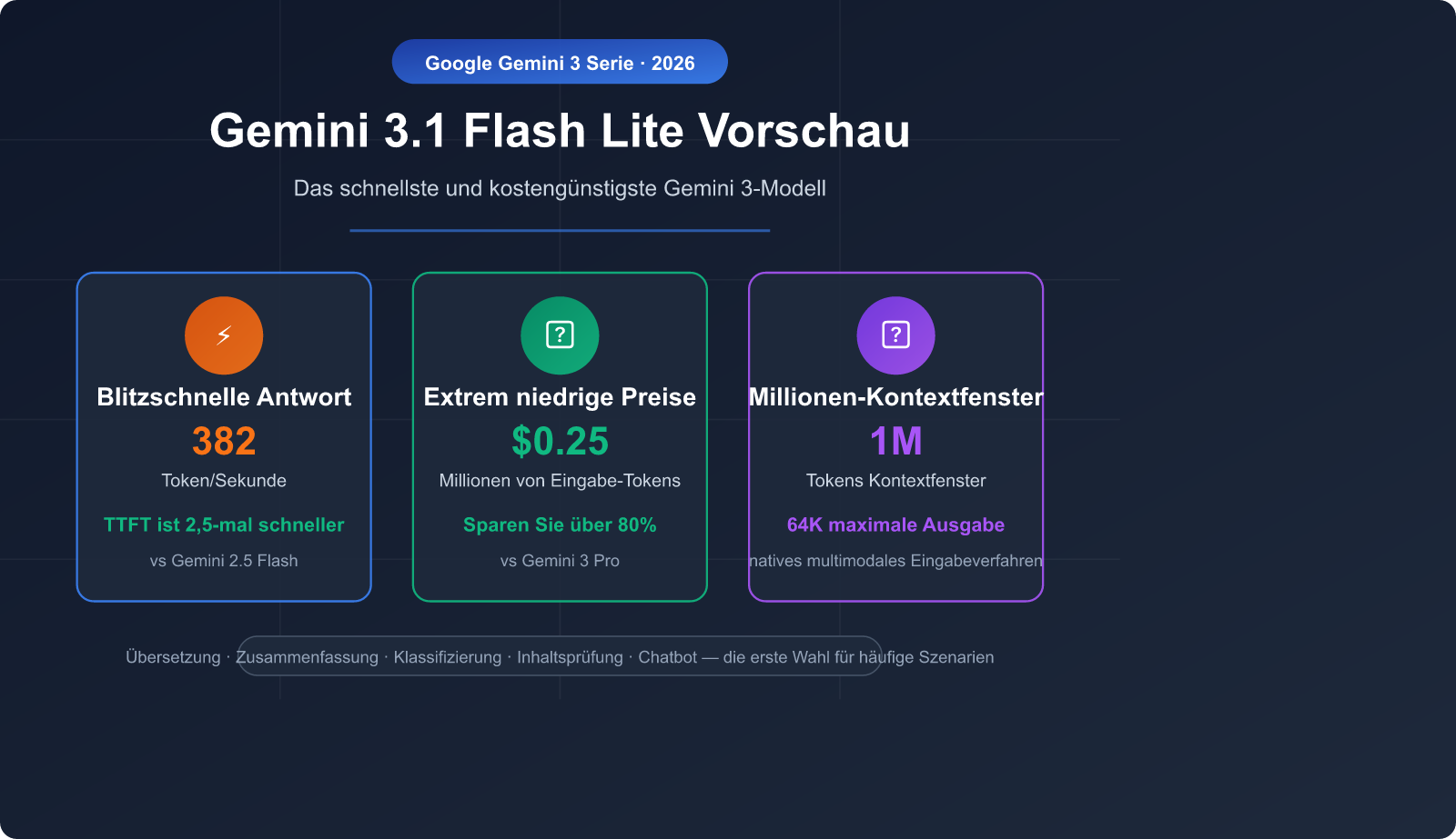 gemini 3 1 flash lite preview fast cheap translation summary guide de image 0 图示