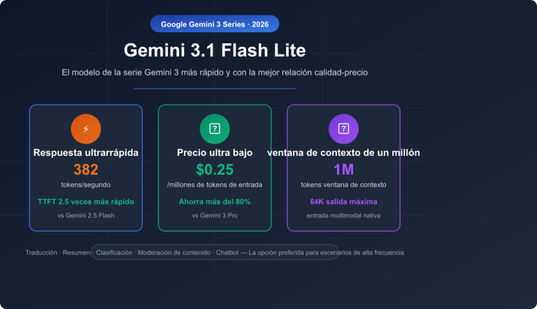 gemini 3 1 flash lite preview fast cheap translation summary guide es image 0 图示