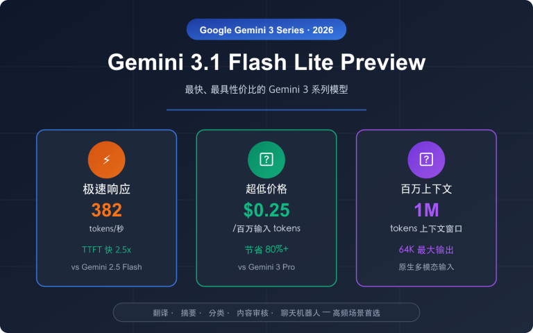 gemini 3 1 flash lite preview fast cheap translation summary guide image 0 图示