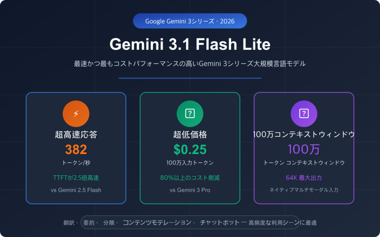gemini 3 1 flash lite preview fast cheap translation summary guide ja image 0 图示