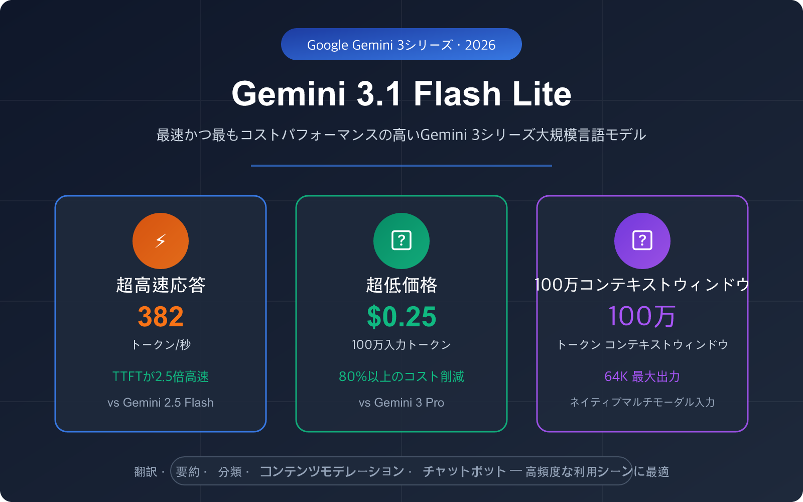 gemini 3 1 flash lite preview fast cheap translation summary guide ja image 0 图示