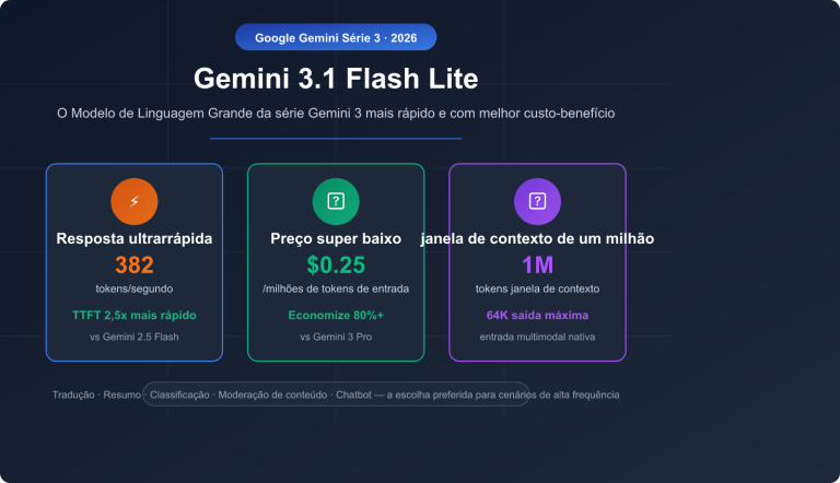 gemini 3 1 flash lite preview fast cheap translation summary guide pt pt image 0 图示