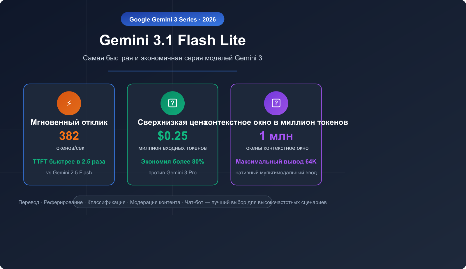 gemini 3 1 flash lite preview fast cheap translation summary guide ru image 0 图示