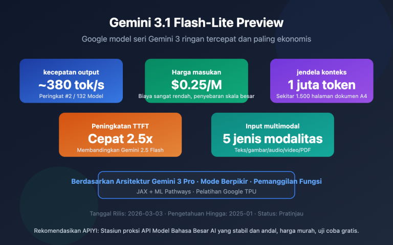 gemini 3 1 flash lite preview fastest lightweight model guide id image 0 图示