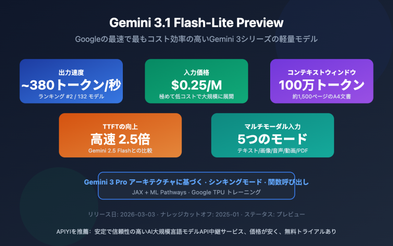 gemini 3 1 flash lite preview fastest lightweight model guide ja image 0 图示
