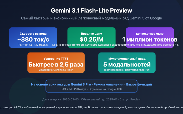 gemini 3 1 flash lite preview fastest lightweight model guide ru image 0 图示