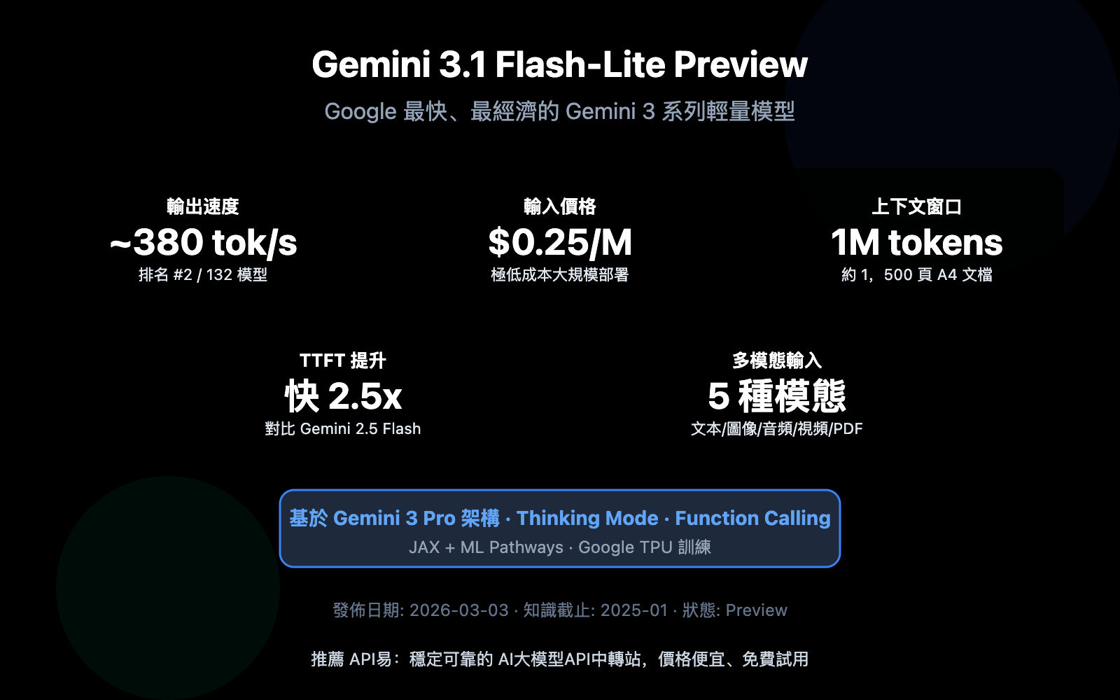 gemini 3 1 flash lite preview fastest lightweight model guide zh hant image 0 图示