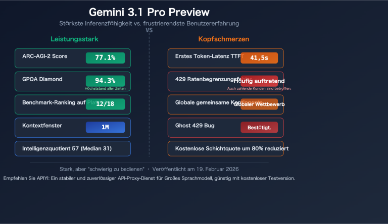 gemini 3 1 pro preview slow 429 error rate limit fix guide de image 0 图示