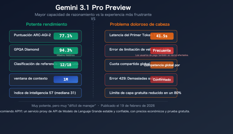 gemini 3 1 pro preview slow 429 error rate limit fix guide es image 0 图示