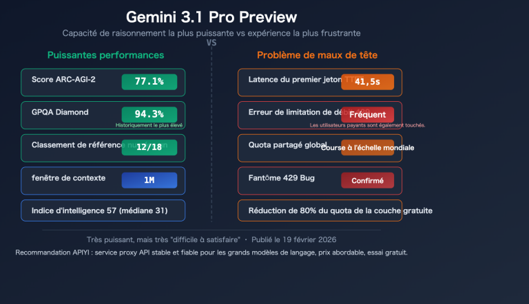 gemini 3 1 pro preview slow 429 error rate limit fix guide fr image 0 图示