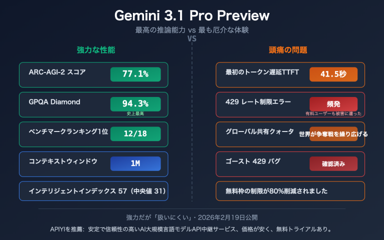 gemini 3 1 pro preview slow 429 error rate limit fix guide ja image 0 图示