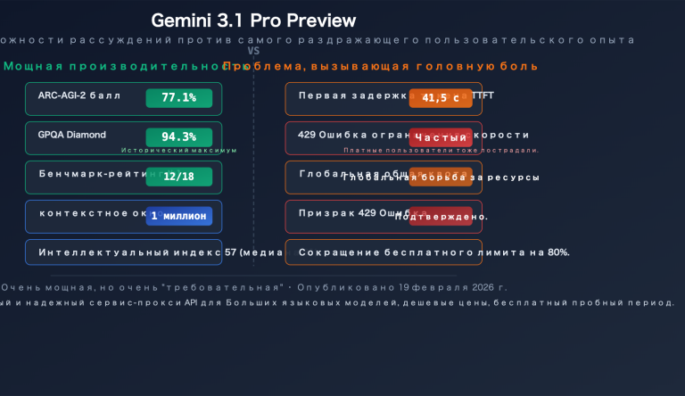 gemini 3 1 pro preview slow 429 error rate limit fix guide ru image 0 图示