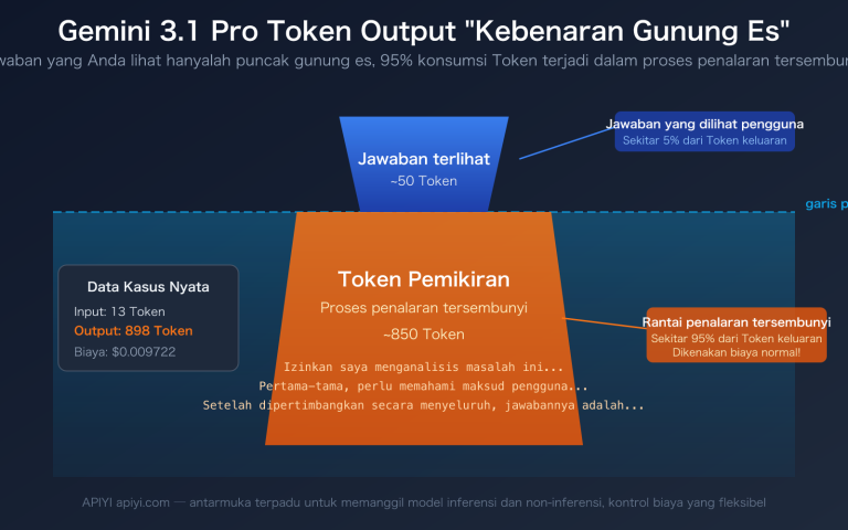 gemini 3 1 pro thinking tokens output high explained id image 0 图示