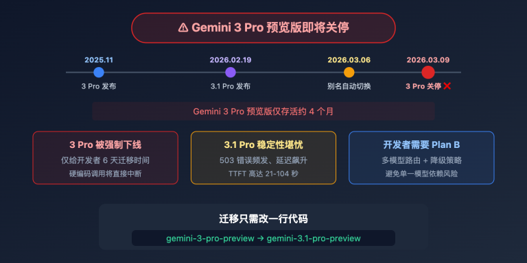 gemini 3 pro deprecated march9 migrate 3 1 pro guide image 0 图示