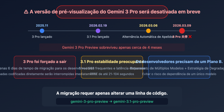 gemini 3 pro deprecated march9 migrate 3 1 pro guide pt pt image 0 图示