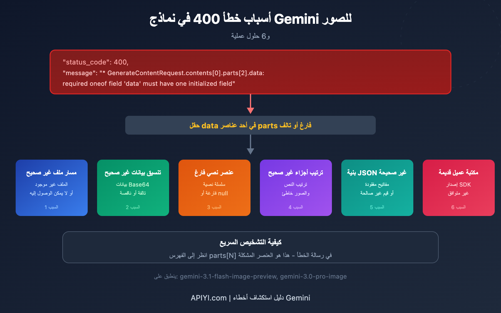 gemini image api required oneof field data error fix ar image 0 图示