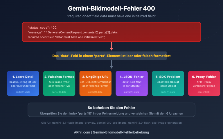 gemini image api required oneof field data error fix de image 0 图示