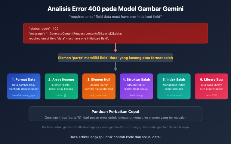 gemini image api required oneof field data error fix id image 0 图示