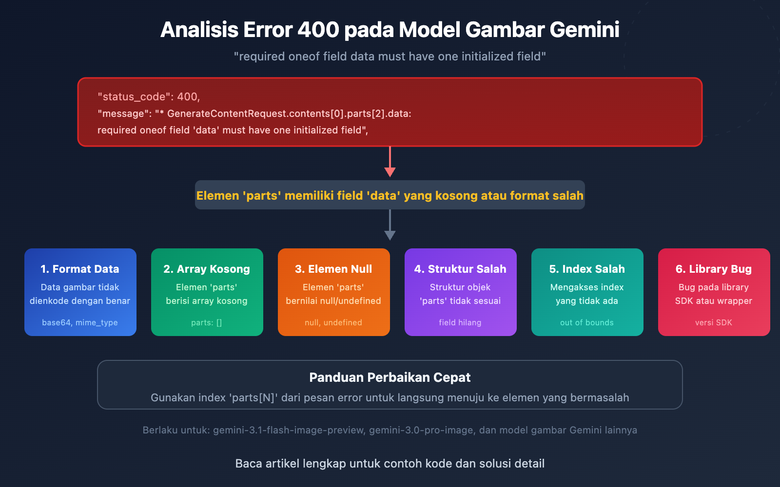 gemini image api required oneof field data error fix id image 0 图示