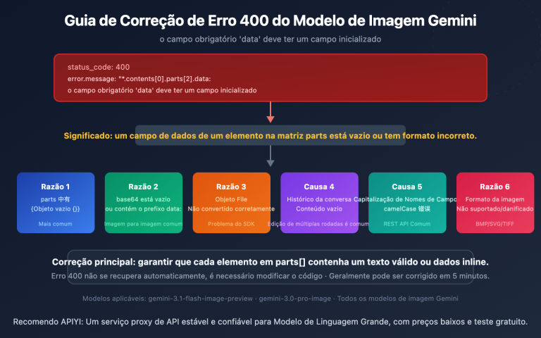 gemini image api required oneof field data error fix pt pt image 0 图示