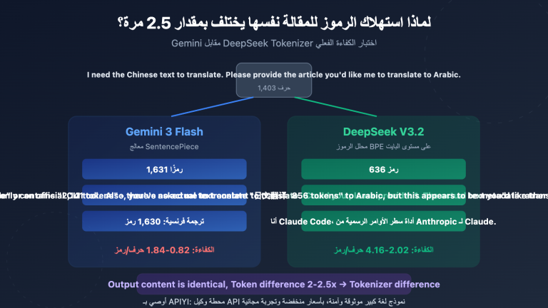 gemini vs deepseek tokenizer efficiency same text different token cost guide ar image 0 图示