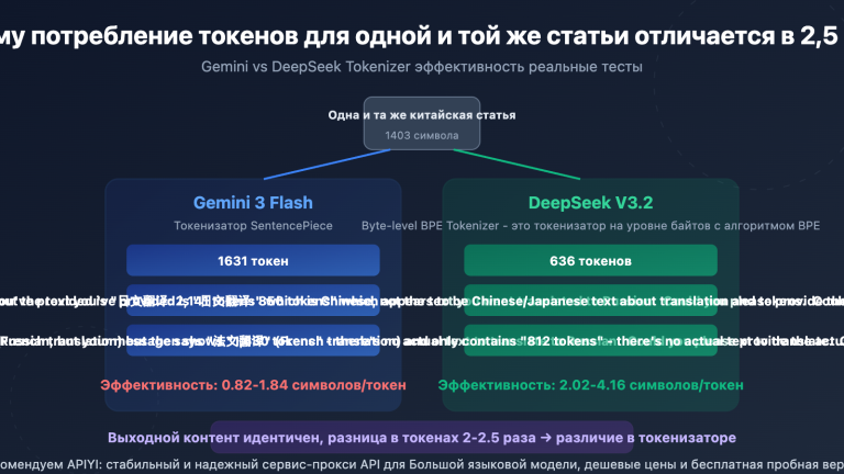 gemini vs deepseek tokenizer efficiency same text different token cost guide ru image 0 图示
