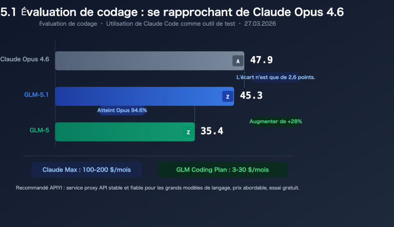 glm 5 1 coding plan claude opus alternative api guide fr image 0 图示