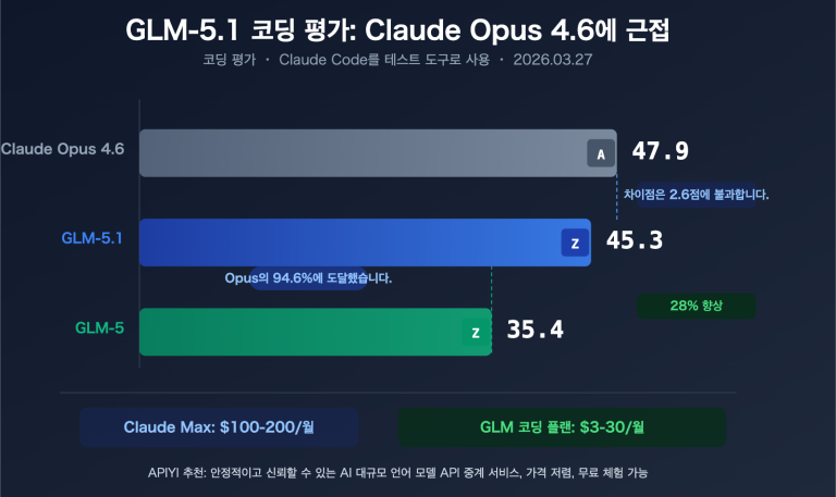 glm 5 1 coding plan claude opus alternative api guide ko image 0 图示