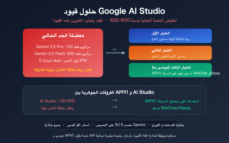 google ai studio quota limit solution apiyi gemini unlimited ar image 0 图示