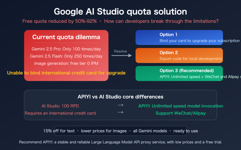 google ai studio quota limit solution apiyi gemini unlimited en image 0 图示