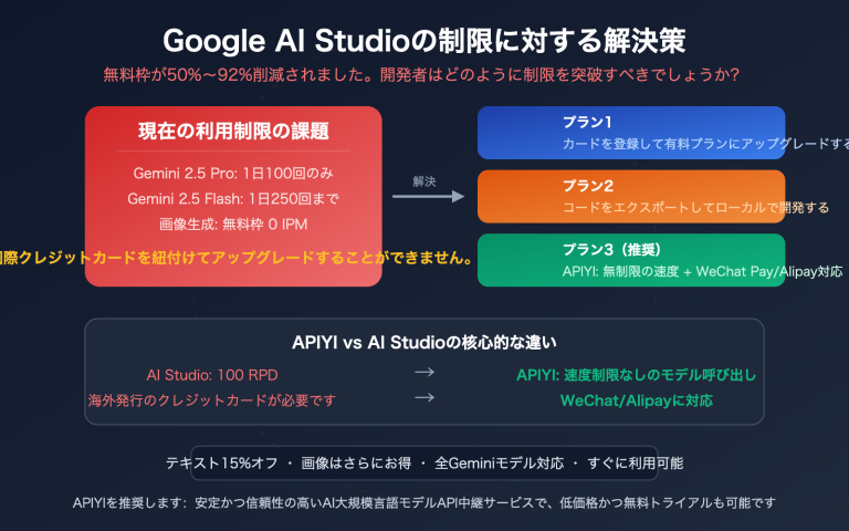 google ai studio quota limit solution apiyi gemini unlimited ja image 0 图示